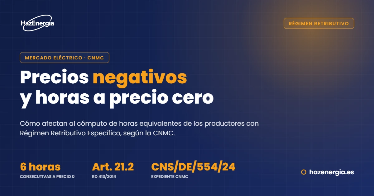 Precios negativos y horas a precio cero en el mercado eléctrico