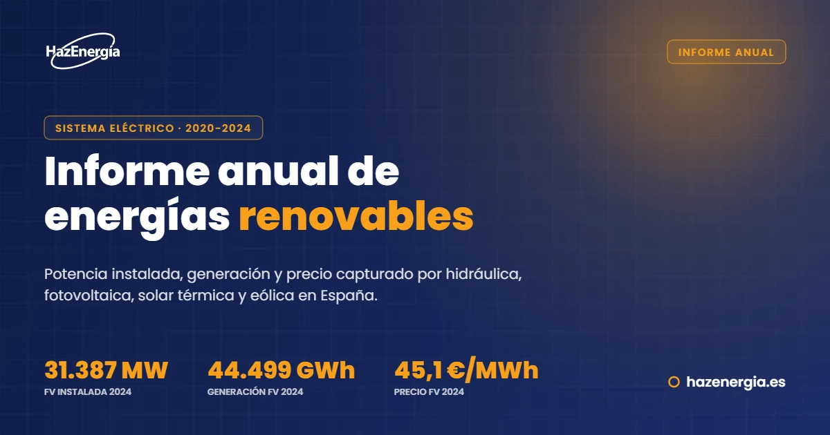 Informe anual energías renovables de Haz Energía