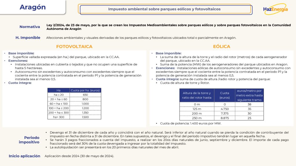 25.02 Impuestos ambientales eólicos y fotovoltaica_pages-to-jpg-0003