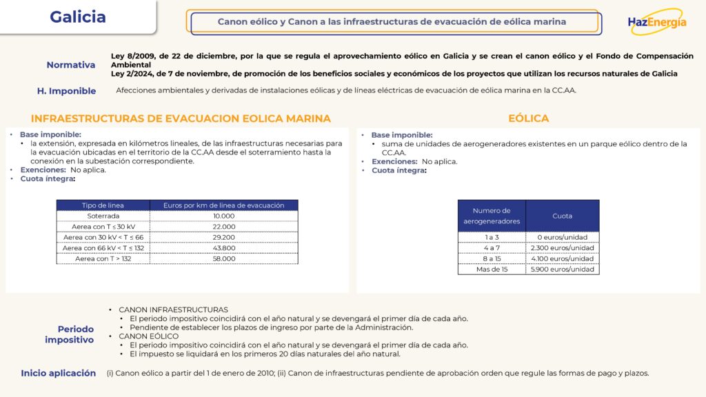 25.02 Impuestos ambientales eólicos y fotovoltaica_pages-to-jpg-0007