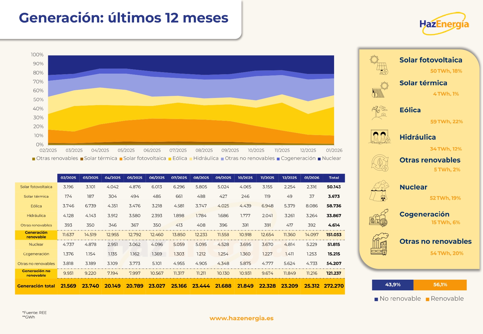 Informe mensual del Mercado Eléctrico Español - Enero_page-0003