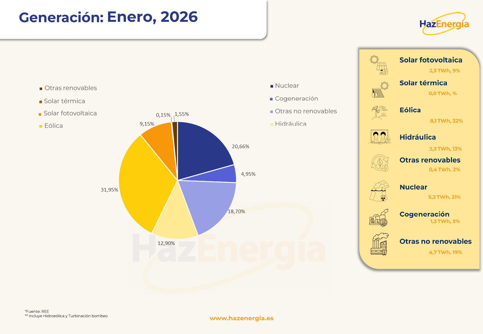 Informe mensual del Mercado Eléctrico Español - Enero_page-0004