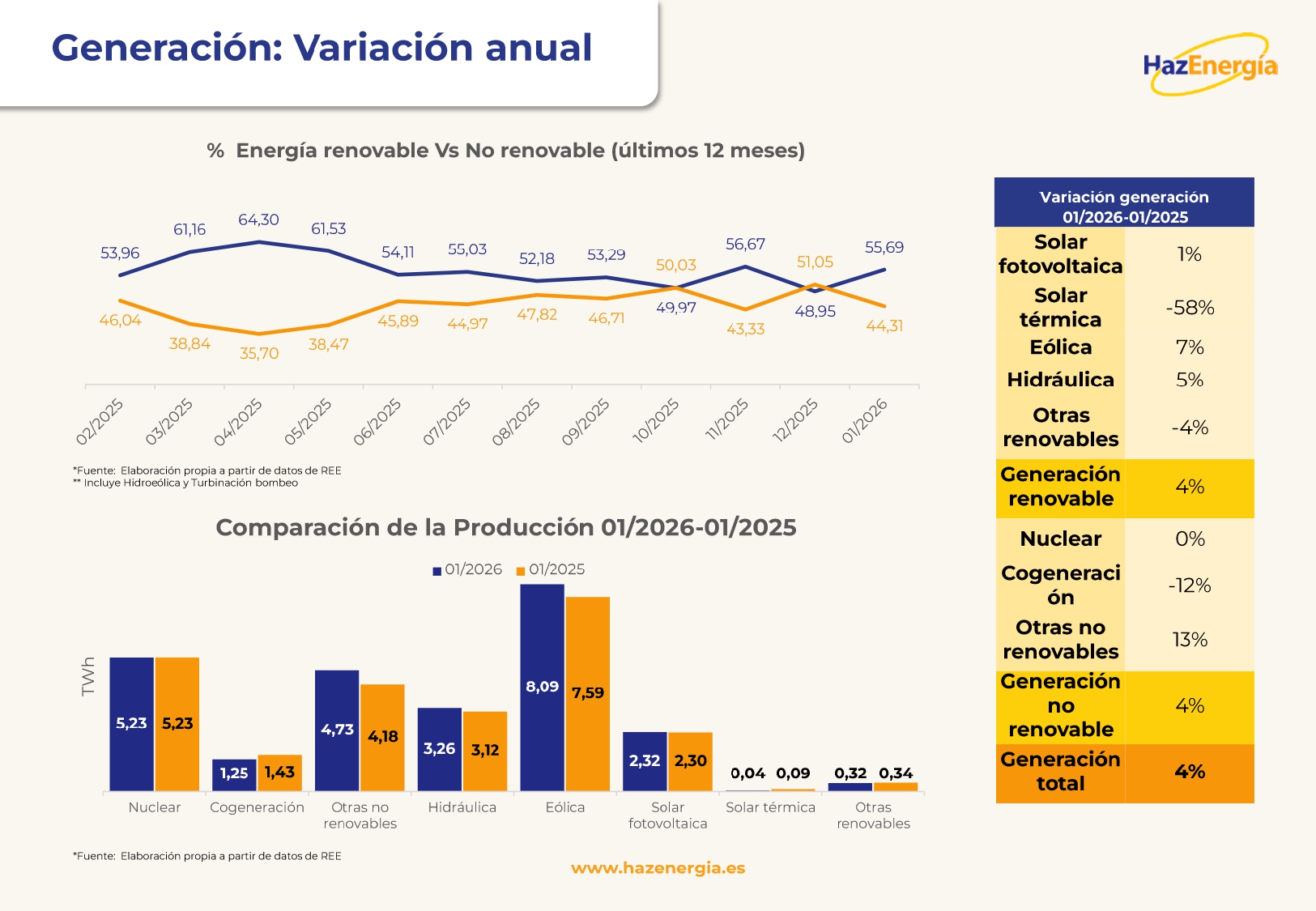 Informe mensual del Mercado Eléctrico Español - Enero_page-0005