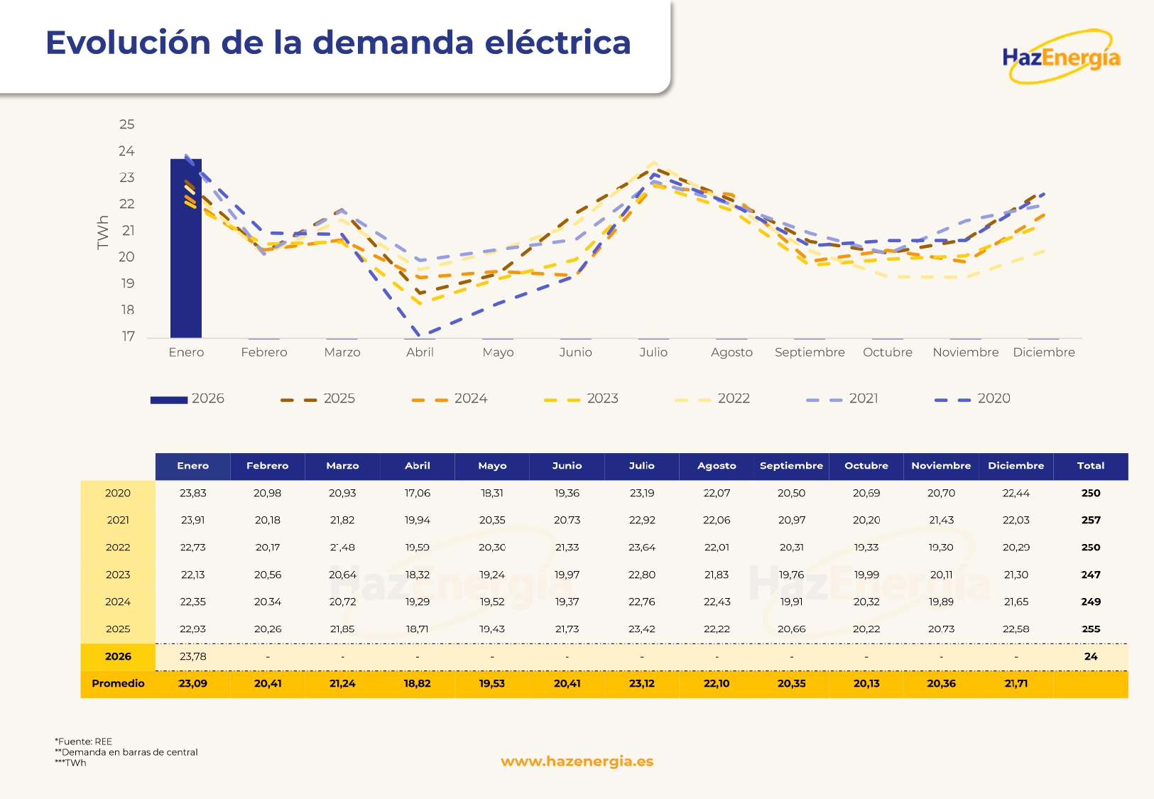 Informe mensual del Mercado Eléctrico Español - Enero_page-0006