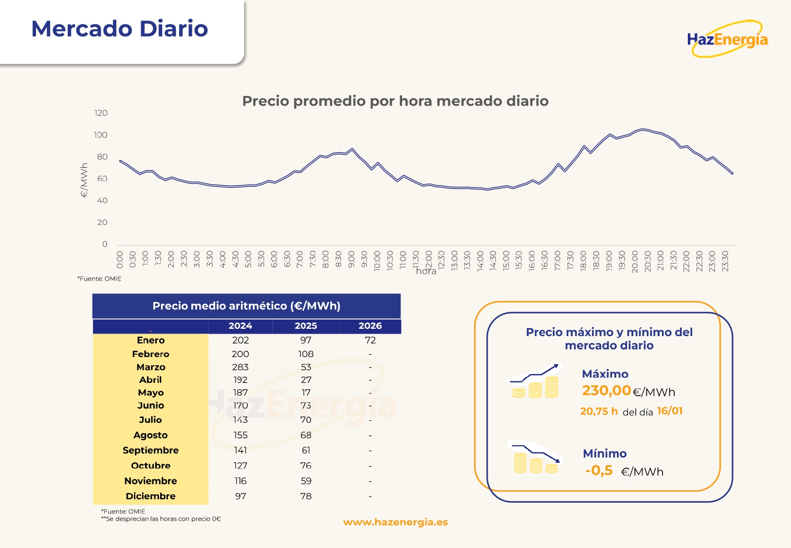 Informe mensual del Mercado Eléctrico Español - Enero_page-0007