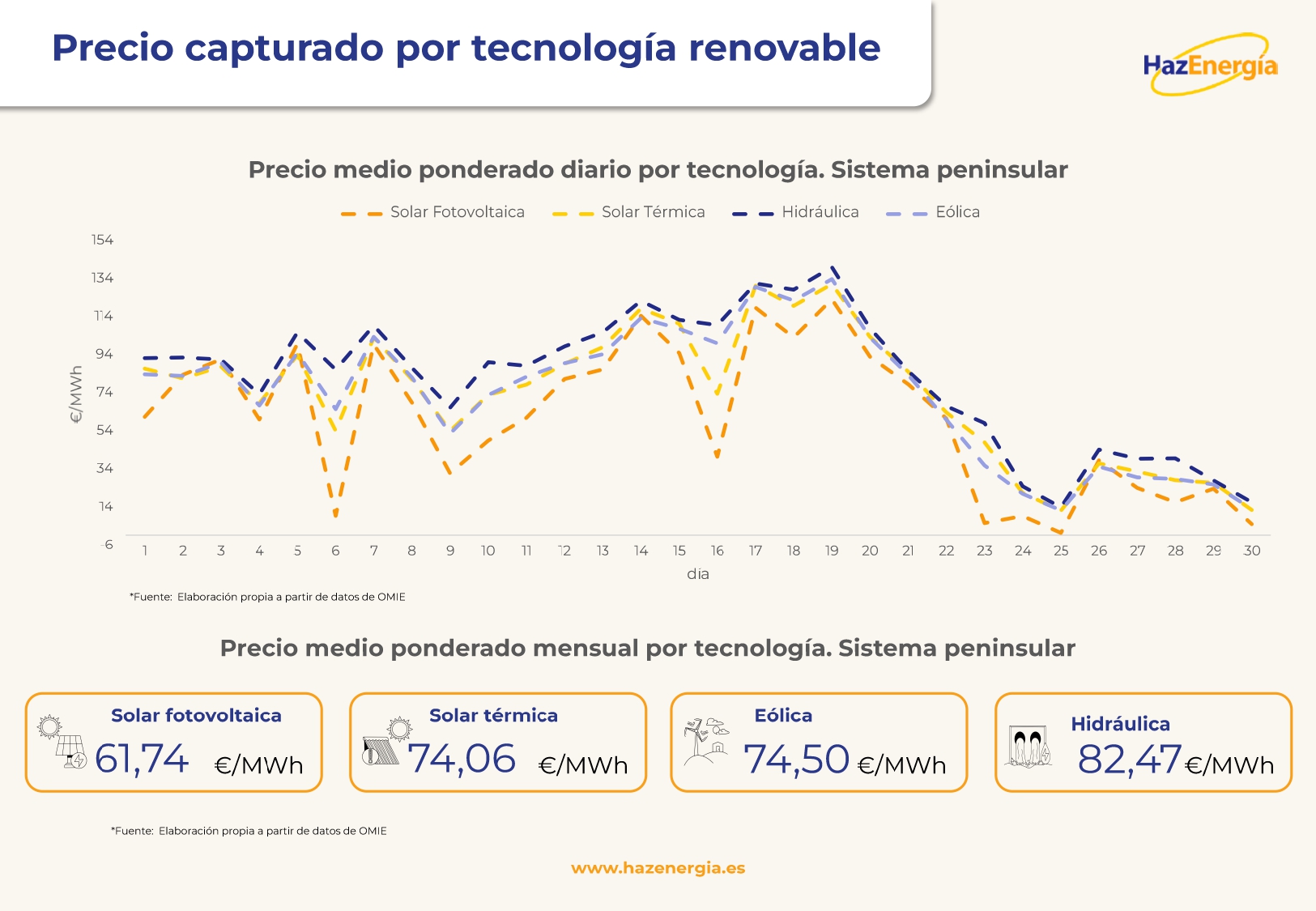 Informe mensual del Mercado Eléctrico Español - Enero_page-0008