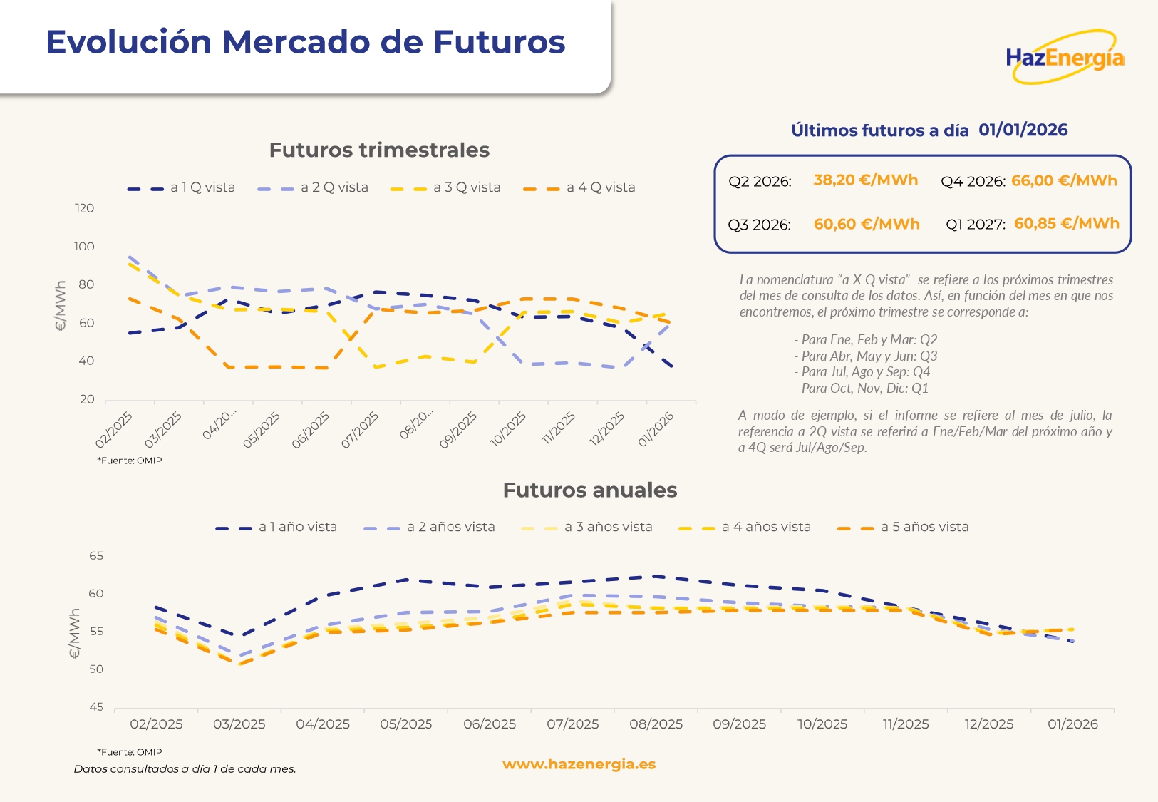Informe mensual del Mercado Eléctrico Español - Enero_page-0009