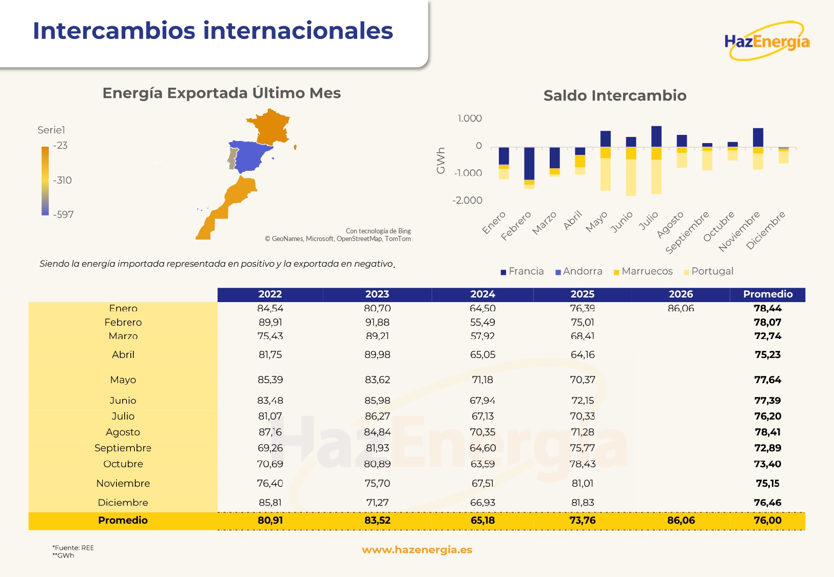 Informe mensual del Mercado Eléctrico Español - Enero_page-0010