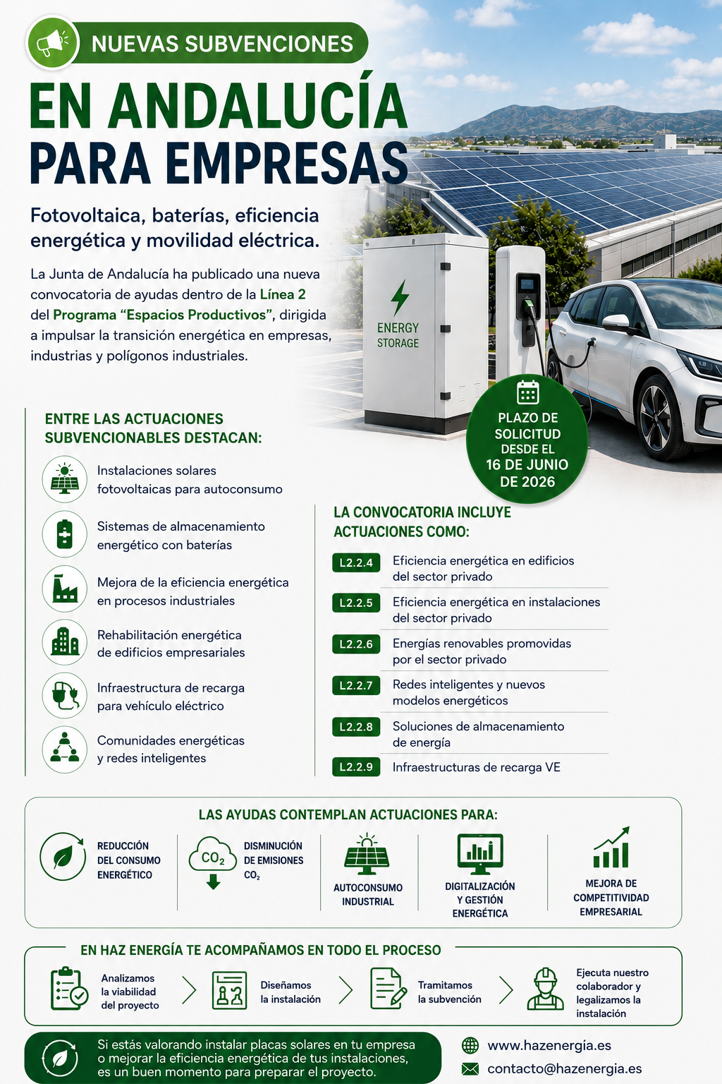 Subvenciones Andalucía 2026 para autoconsumo fotovoltaico, eficiencia ...